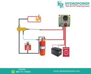 Fire suppression System