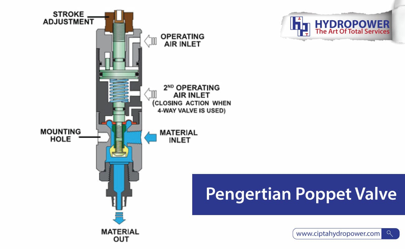 poppet valve